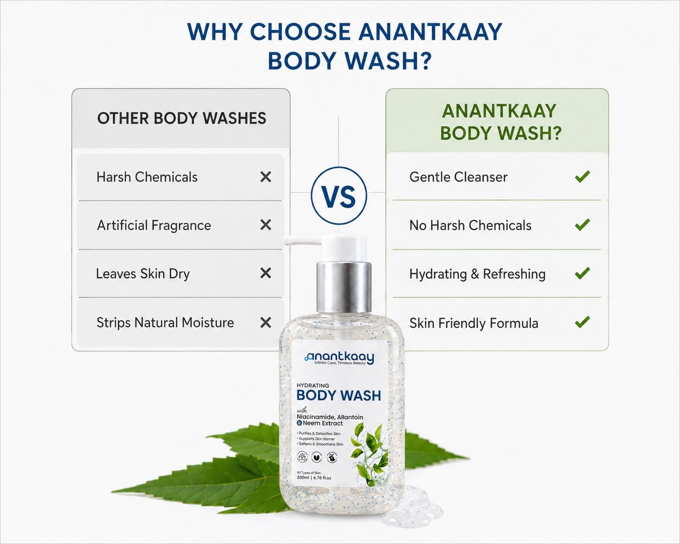 Anantkaay Hydrating Body Wash with Niacinamide, Allantoin & Neem Extract | Gentle Daily Body Cleanser for All Skin Types | Purifies & Cleanses Skin | Supports Skin Barrier | 200 ml - Image 2